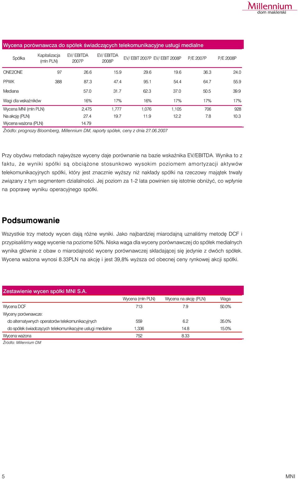 9 Wagi dla wskaÿników 16% 17% 16% 17% 17% 17% Wycena MNI (mln PLN) 2,475 1,777 1,076 1,105 706 928 Na akcjê (PLN) 27.4 19.7 11.9 12.2 7.8 10.3 Wycena wa ona (PLN) 14.