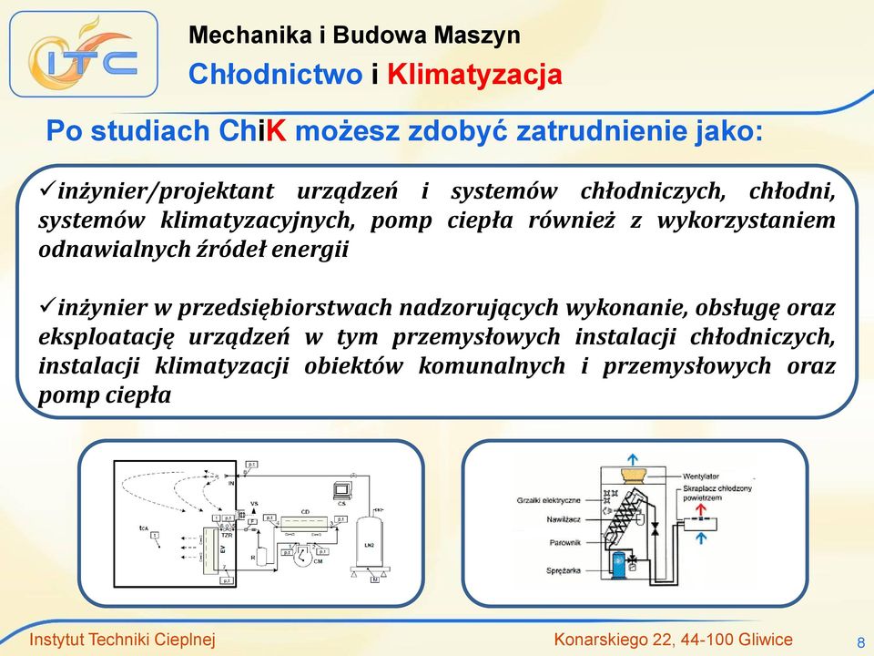 przedsiębiorstwach nadzorujących wykonanie, obsługę oraz eksploatację urządzeń w tym przemysłowych instalacji