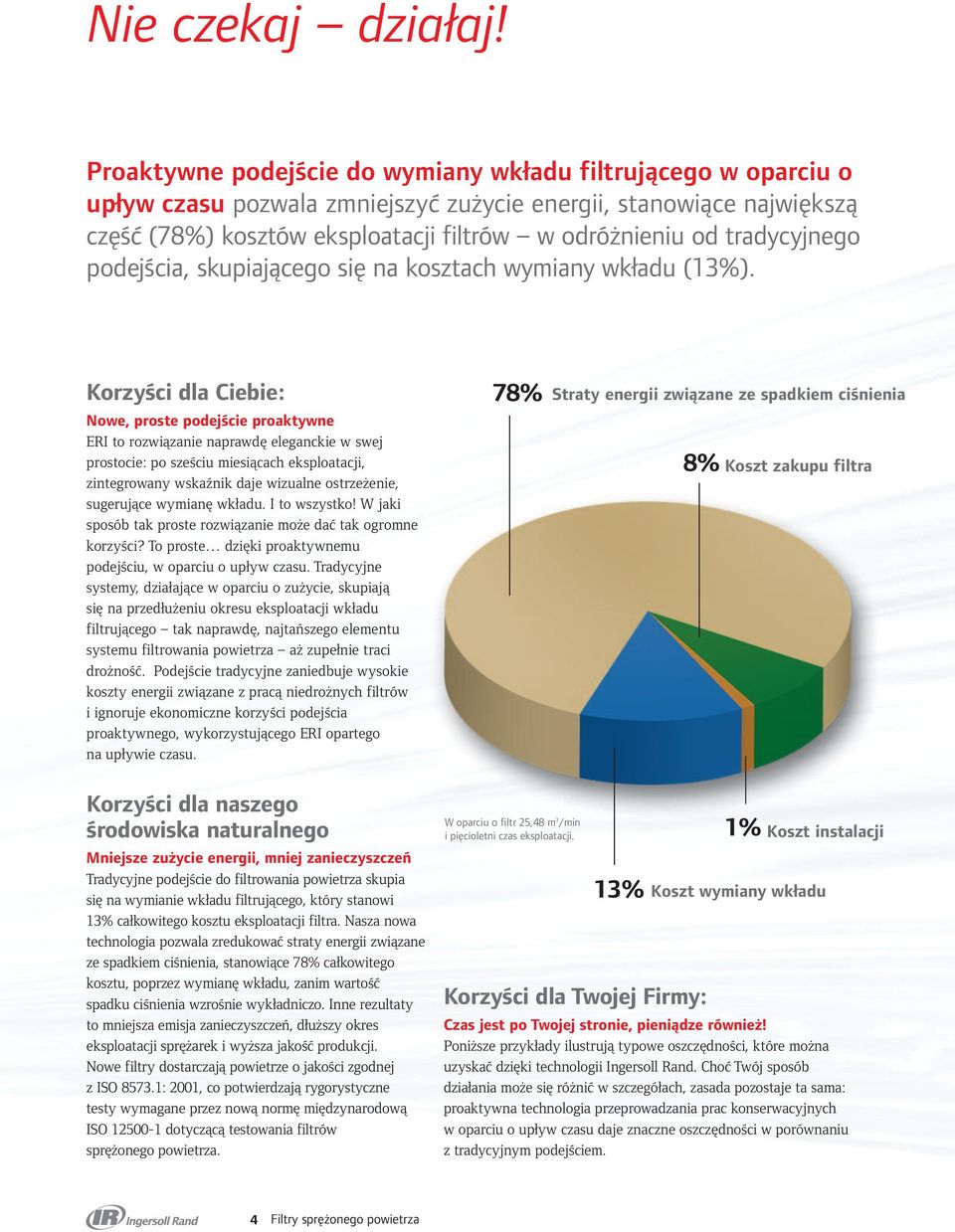 tradycyjnego podejścia, skupiającego się na kosztach wymiany wkładu (13%).