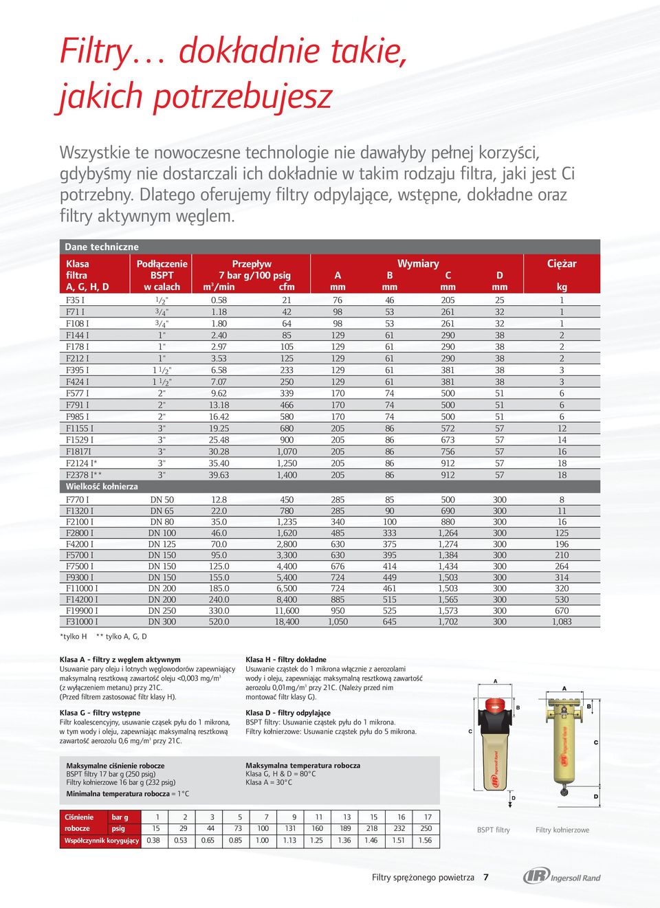 Dane techniczne Klasa Podłączenie Przepływ Wymiary Ciężar filtra BSPT 7 bar g/100 psig A B C D A, G, H, D w calach m 3 /min cfm mm mm mm mm kg F35 I 1/ 2 " 0.58 21 76 46 205 25 1 F71 I 3/ 4 " 1.