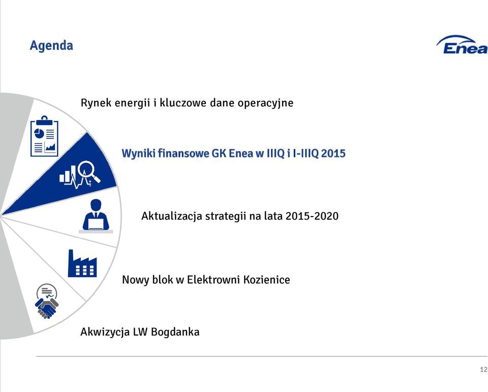 Aktualizacja strategii na lata 2015-2020 Nowy