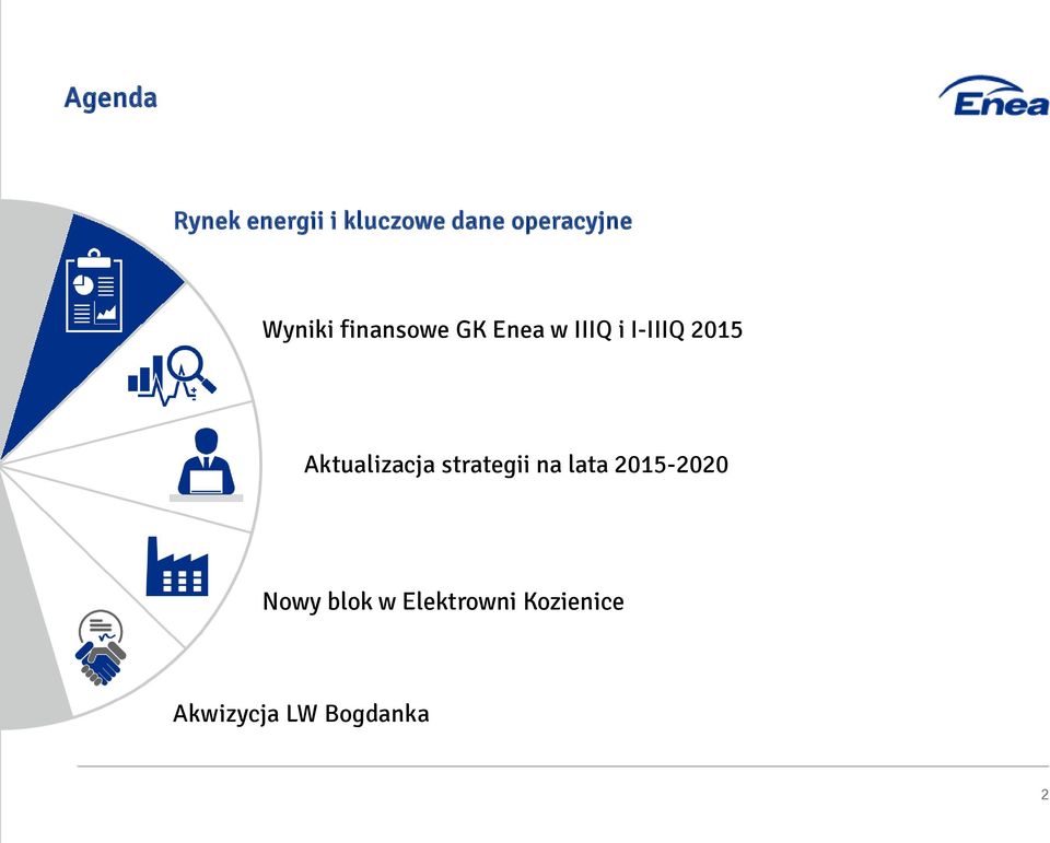 Aktualizacja strategii na lata 2015-2020 Nowy