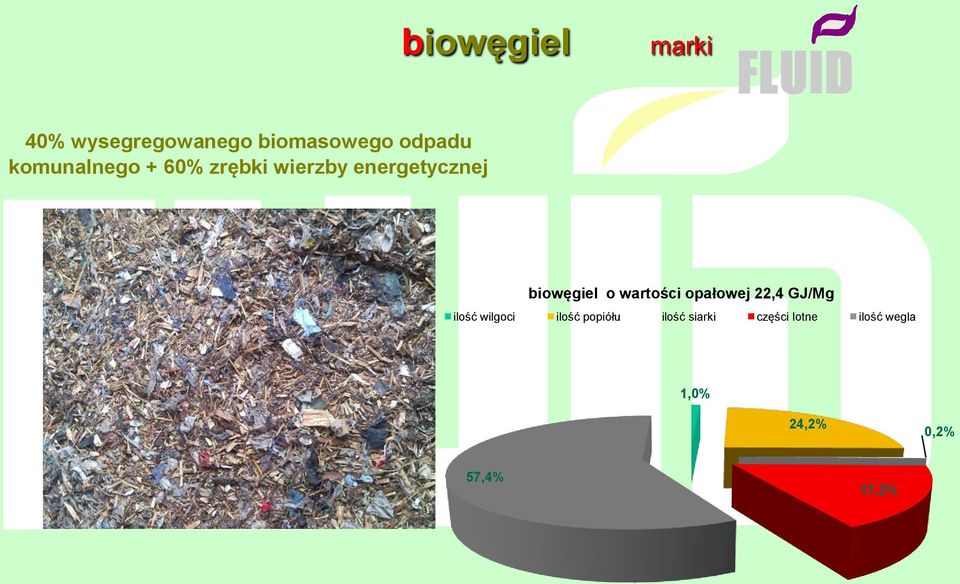 o wartości opałowej 22,4 GJ/Mg ilość wilgoci ilość