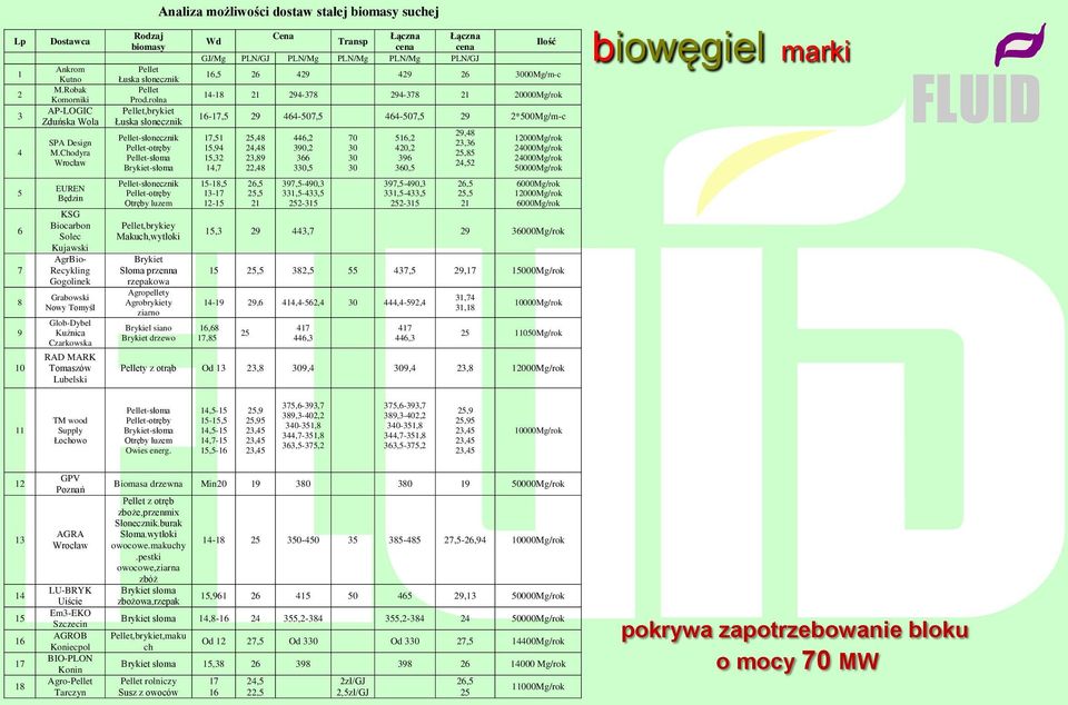 słonecznik Pellet Prod.