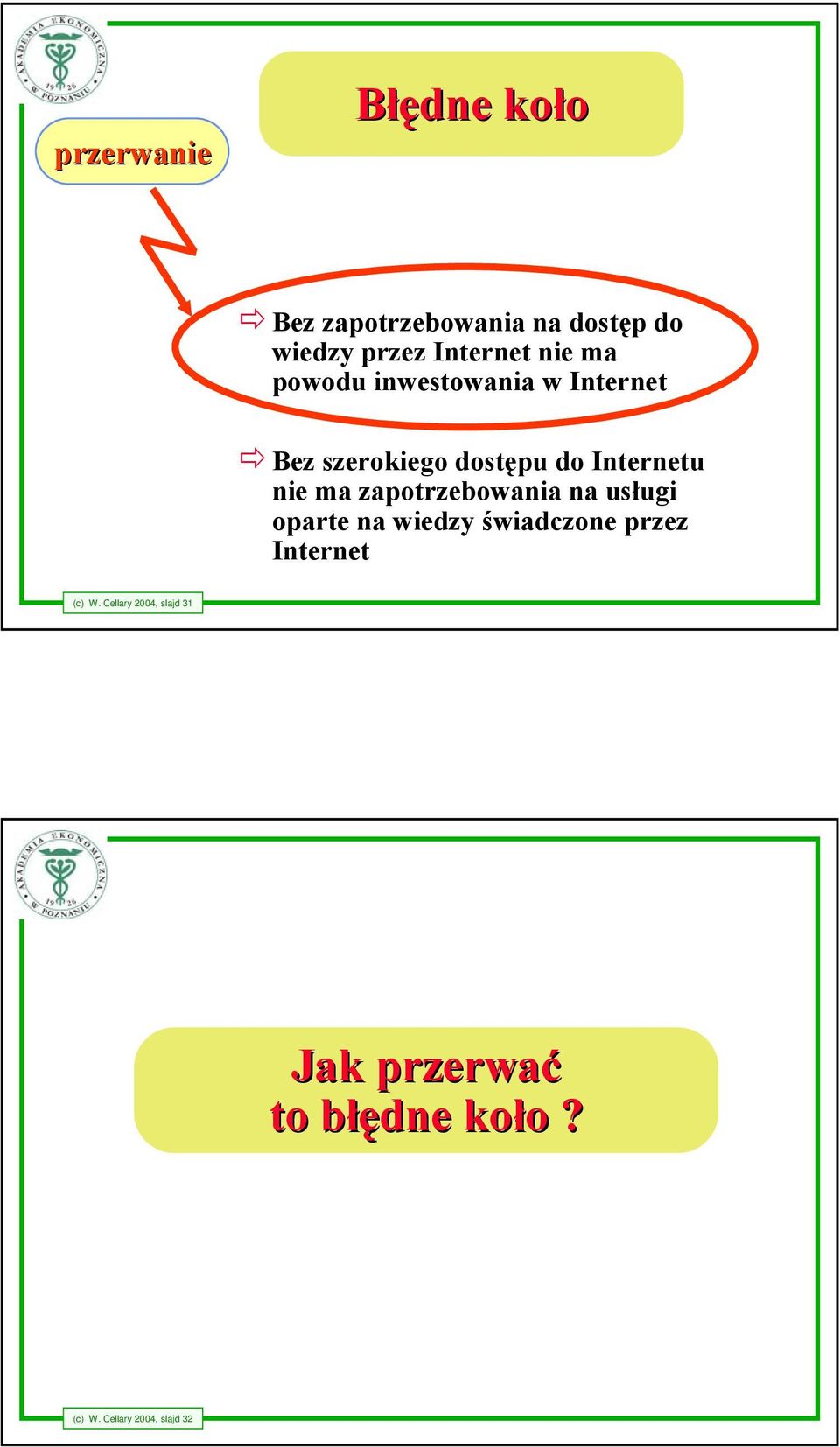 ma zapotrzebowania na usługi oparte na wiedzy świadczone przez Internet (c) W.