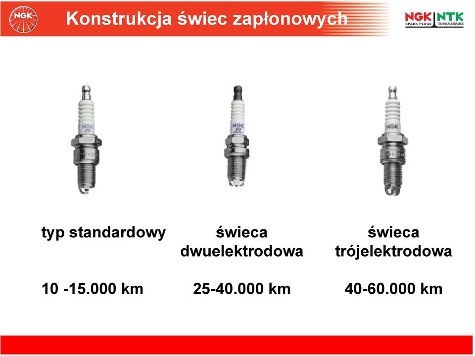 dwuelektrodowa świeca