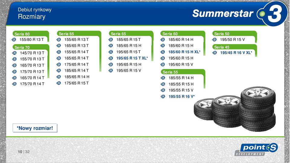 R 14 T 185/65 R 14 T 185/65 R 14 H 175/65 R 15 T 185/65 R 15 H 195/65 R 15 T 195/65 R 15 T XL* 195/65 R 15 H 195/65 R 15 V 185/60 R 15 H 185/60 R