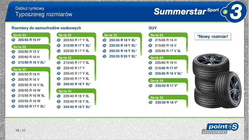 Seria 60 205/60 R 15 V 215/50 R 17 Y XL* 225/50 R 17 Y XL 235/35 R 19 Y XL* 255/35 R 19 Y XL* 215/65 R 16 V 235/65 R 17 V XL 205/60 R 16 H Seria 45 255/35 R 20 Y XL* Seria 60 215/60 R