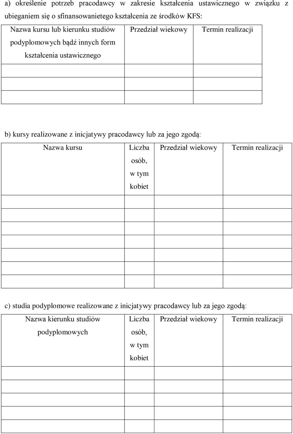kształcenia ustawicznego b) kursy realizowane z inicjatywy pracodawcy lub za jego zgodą: Nazwa kursu Przedział