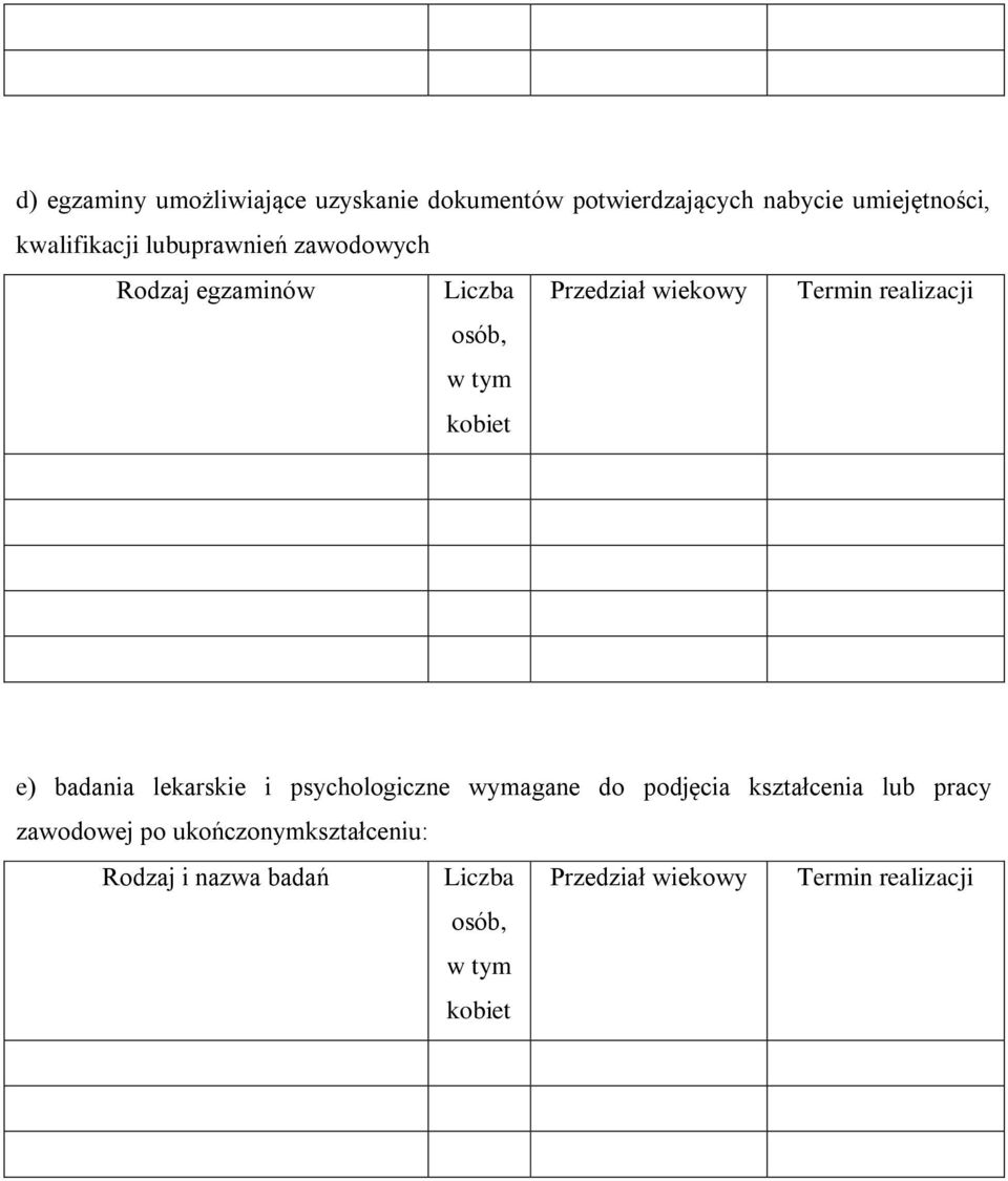 egzaminów e) badania lekarskie i psychologiczne wymagane do podjęcia