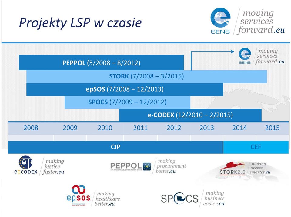 systems epsos (7/2008 12/2013) SPOCS(7/2009 12/2012) e-codex