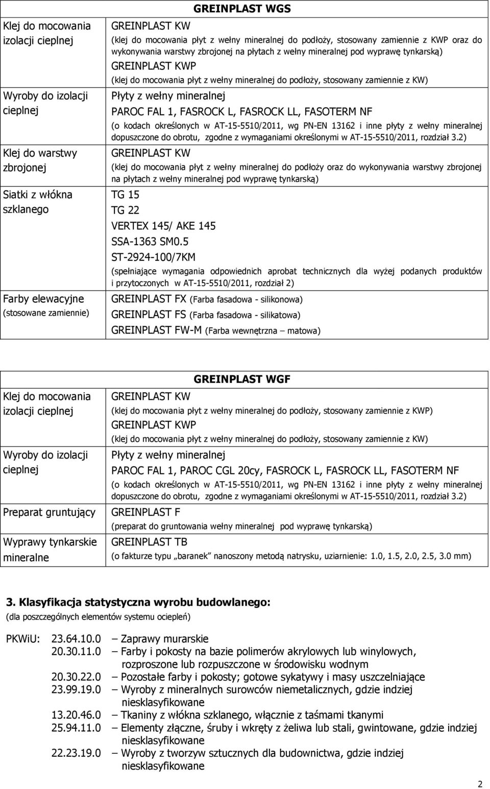 do podłoży oraz do wykonywania warstwy zbrojonej na płytach z wełny mineralnej pod wyprawę tynkarską) TG 15 TG 22 VERTEX 15/ AKE 15 SSA-1363 SM0.