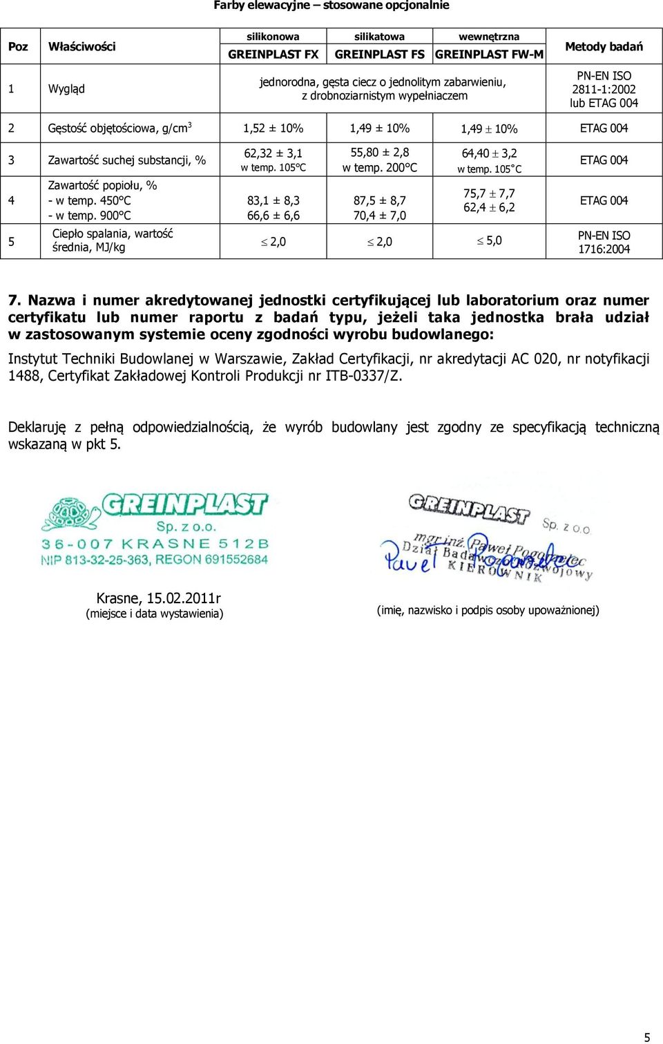 900 C Ciepło spalania, wartość średnia, MJ/kg 62,32 ± 3,1 w temp. 105 C 83,1 ± 8,3 66,6 ± 6,6 55,80 ± 2,8 w temp. 200 C 87,5 ± 8,7 70, ± 7,0 6,0 3,2 w temp.