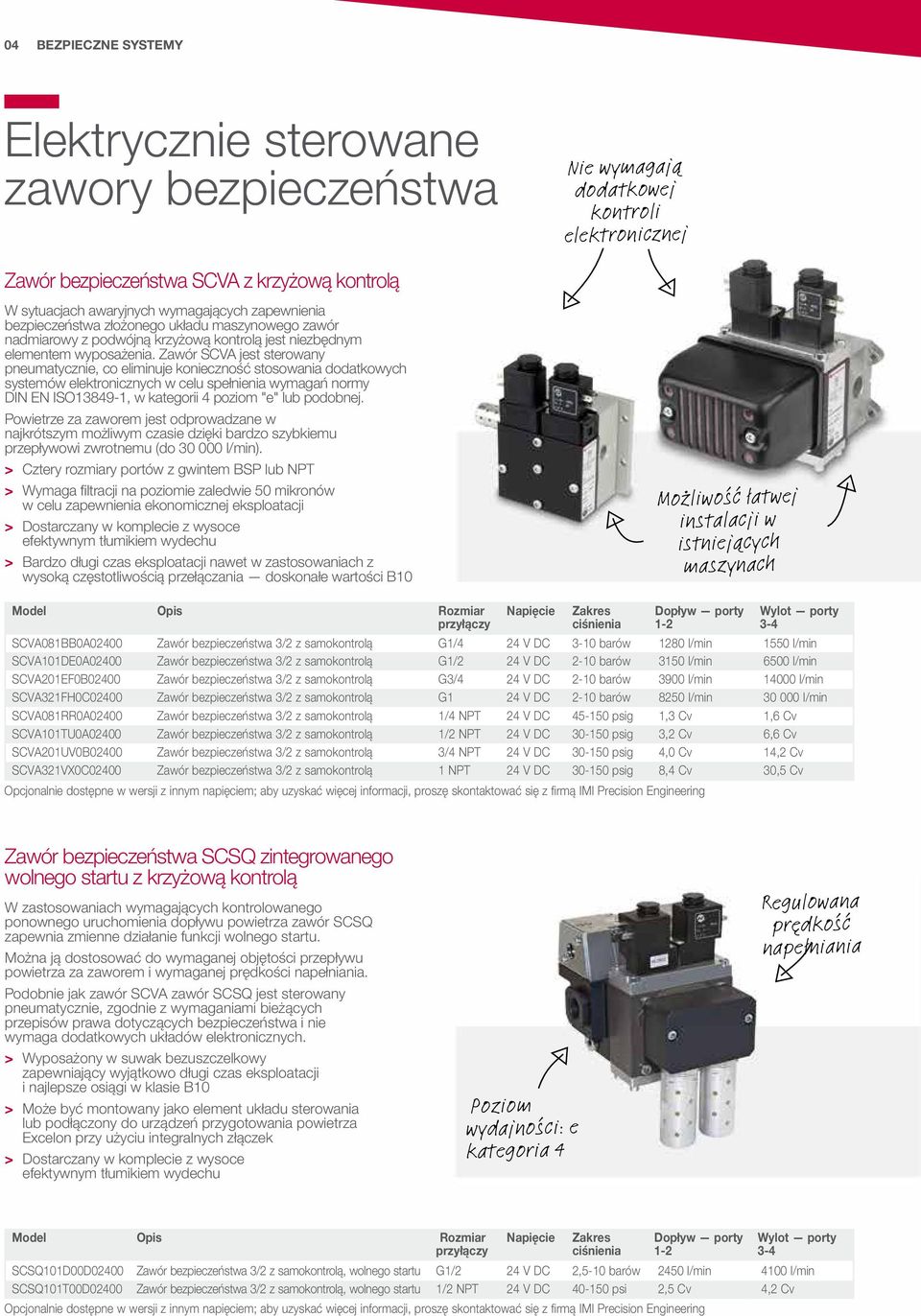 Zawór SCVA jest sterowany pneumatycznie, co eliminuje konieczność stosowania dodatkowych systemów elektronicznych w celu spełnienia wymagań normy DIN EN ISO13849-1, w kategorii 4 poziom "e" lub