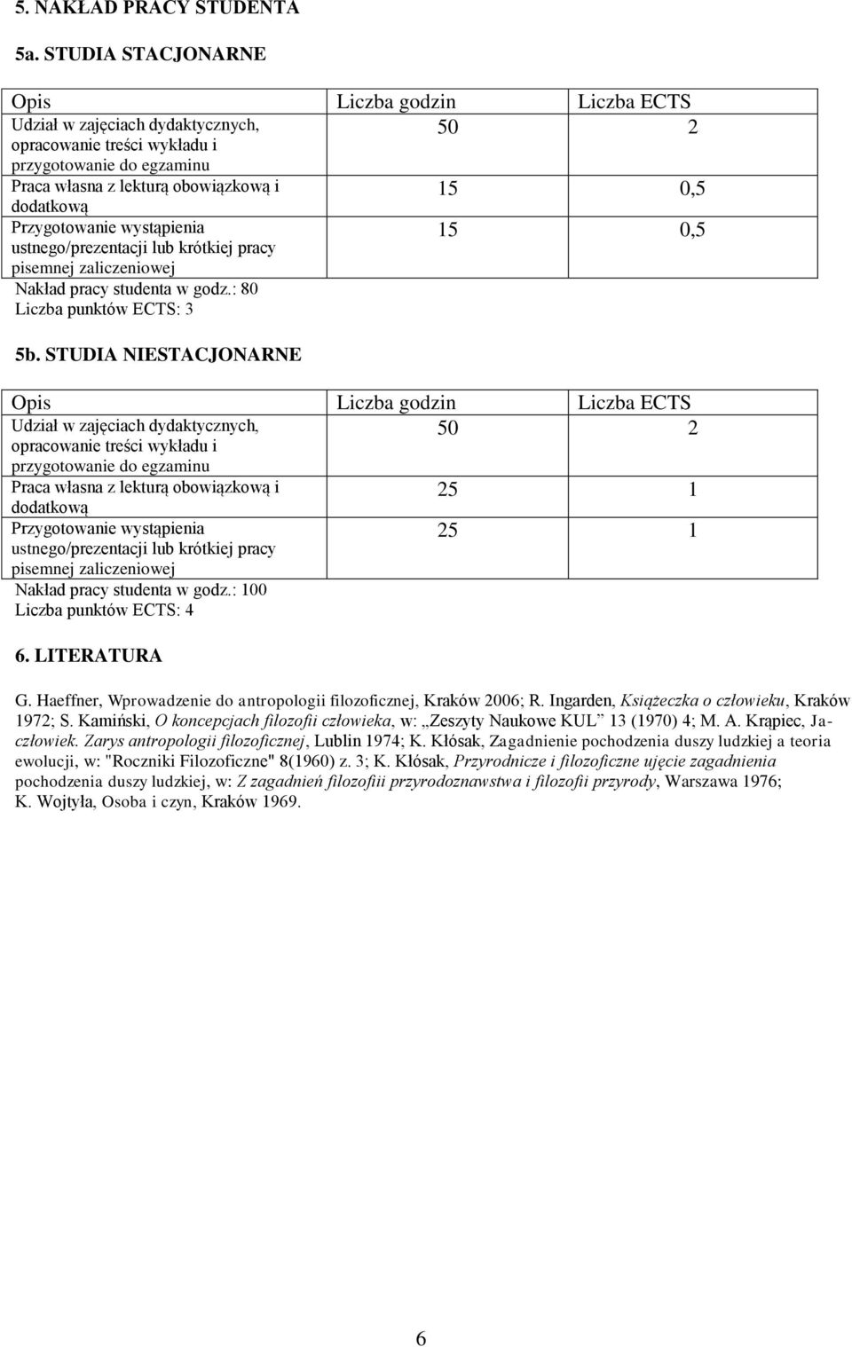 Przygotowanie wystąpienia ustnego/prezentacji lub krótkiej pracy pisemnej zaliczeniowej Nakład pracy studenta w godz.: 80 Liczba punktów ECTS: 3 5b.