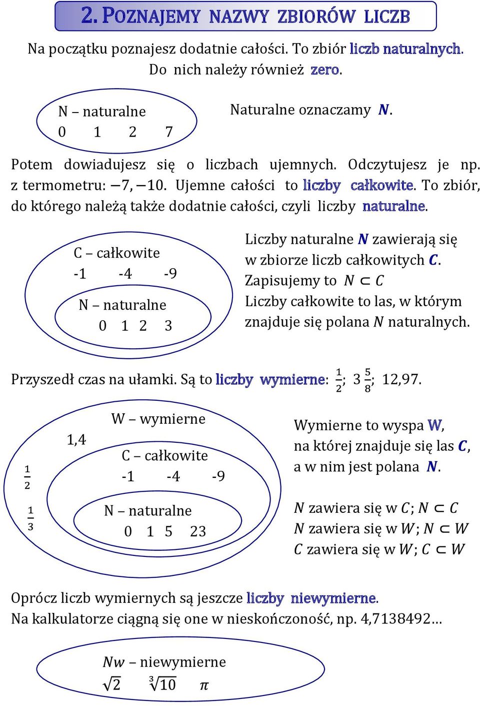 W Którym Zbiorze Znajdują Się Tylko Liczby Całkowite Matematyka od podstaw do matury czyli Everest w zasięgu Twojej dłoni