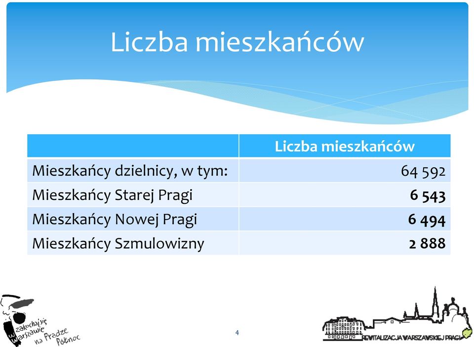 Mieszkańcy Starej Pragi 6543 Mieszkańcy