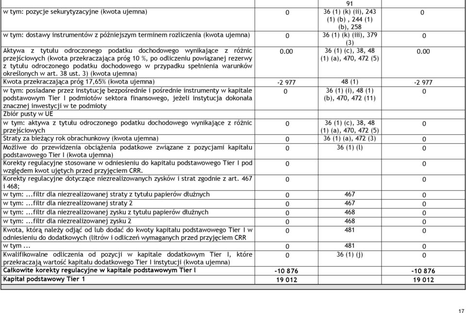 spełnienia warunków określonych w art. 38 ust. 3) (kwota ujemna) (3).