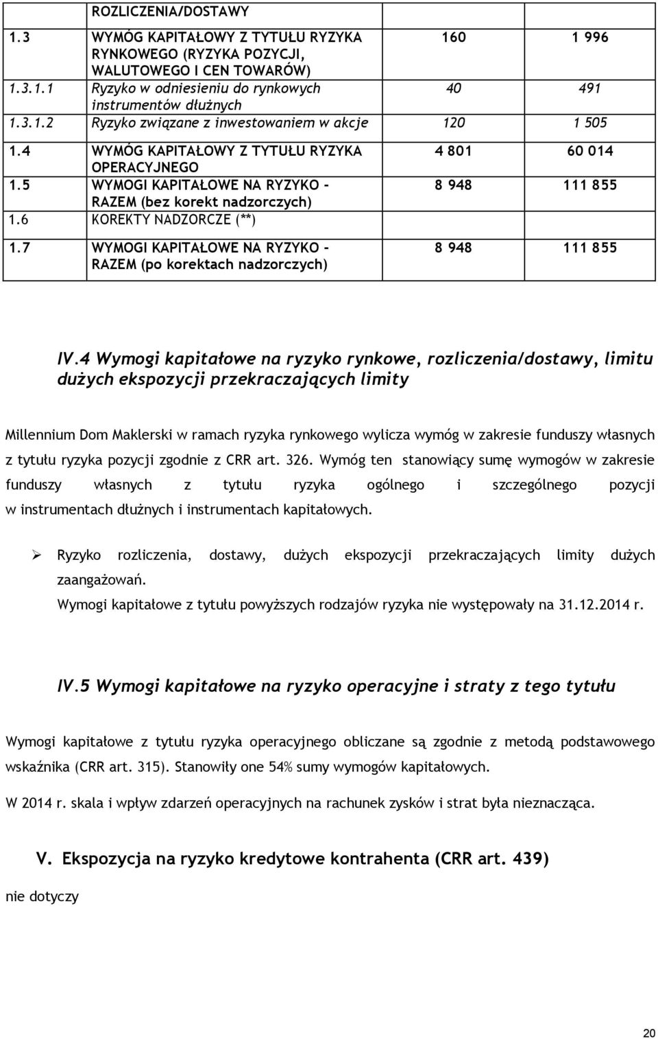 7 WYMOGI KAPITAŁOWE NA RYZYKO - RAZEM (po korektach nadzorczych) 4 81 6 14 8 948 111 855 8 948 111 855 IV.