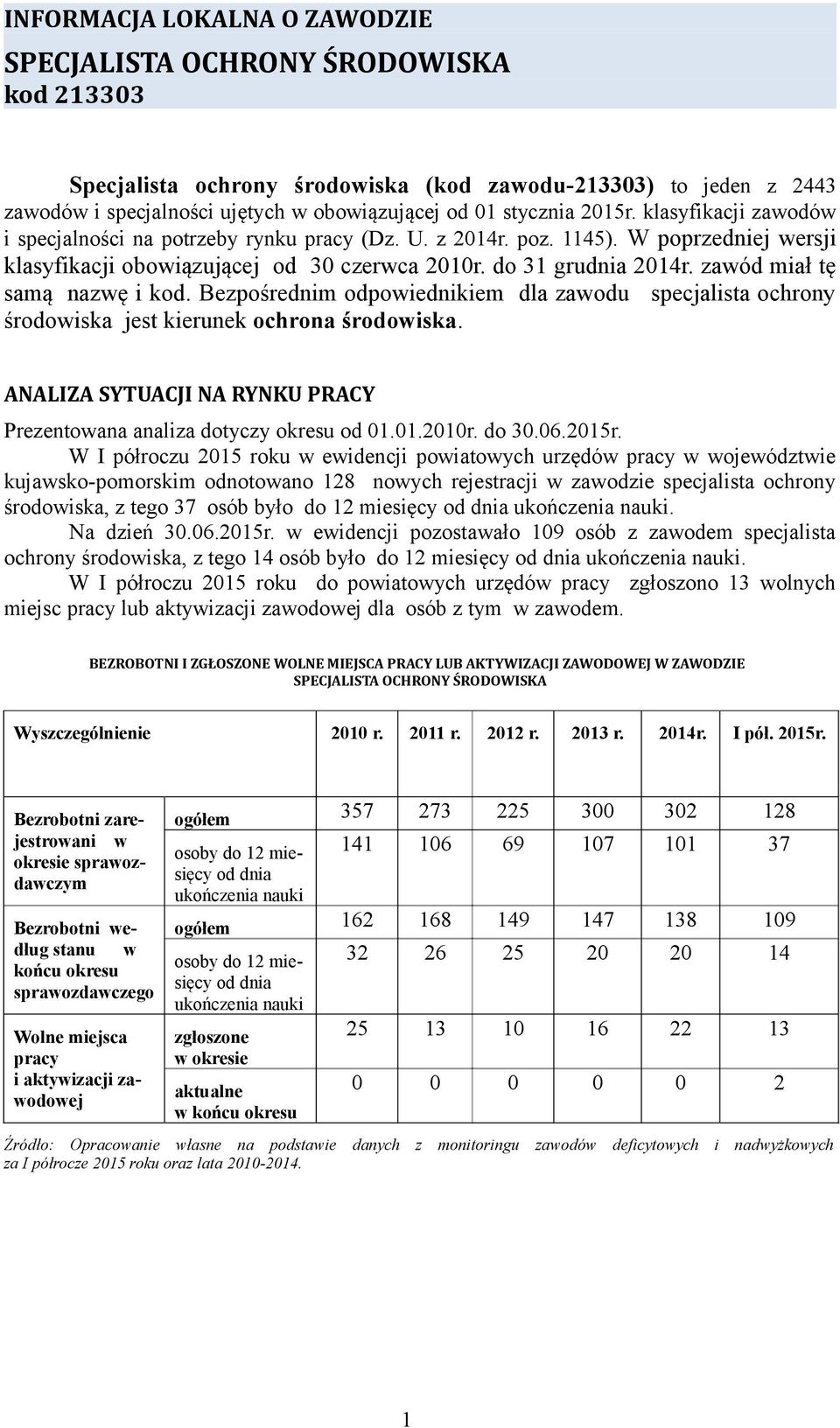 zawód miał tę samą nazwę i kod. Bezpośrednim odpowiednikiem dla zawodu specjalista ochrony środowiska jest kierunek ochrona środowiska.