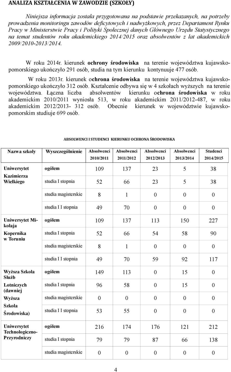W roku 2014r. kierunek ochrony środowiska na terenie województwa kujawskopomorskiego ukończyło 291 osób, studia na tym kierunku kontynuuje 477 osób. W roku 2013r.