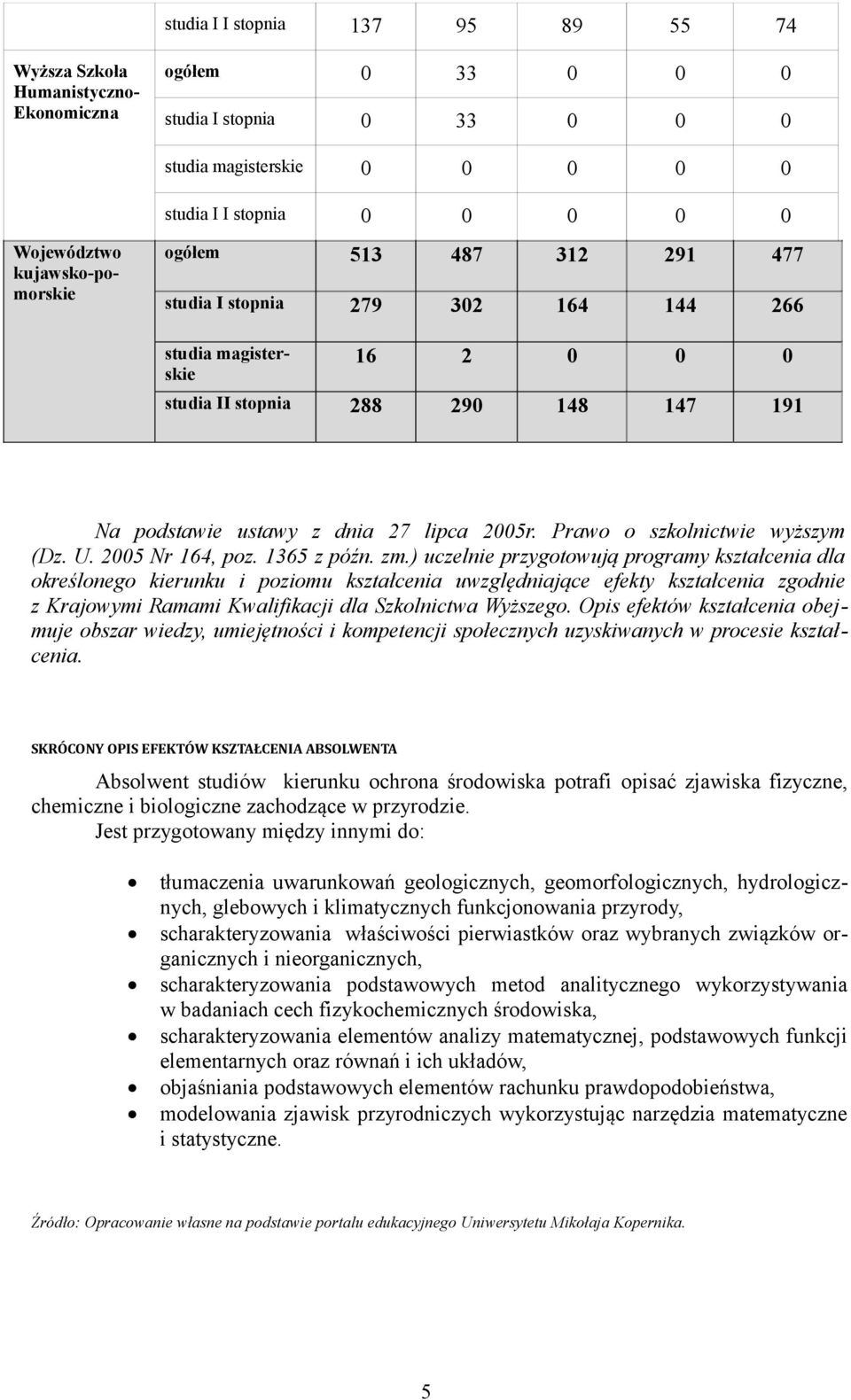 Prawo o szkolnictwie wyższym (Dz. U. 2005 Nr 164, poz. 1365 z późn. zm.