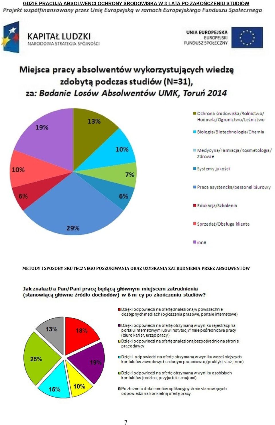 STUDIÓW METODY I SPOSOBY SKUTECZNEGO