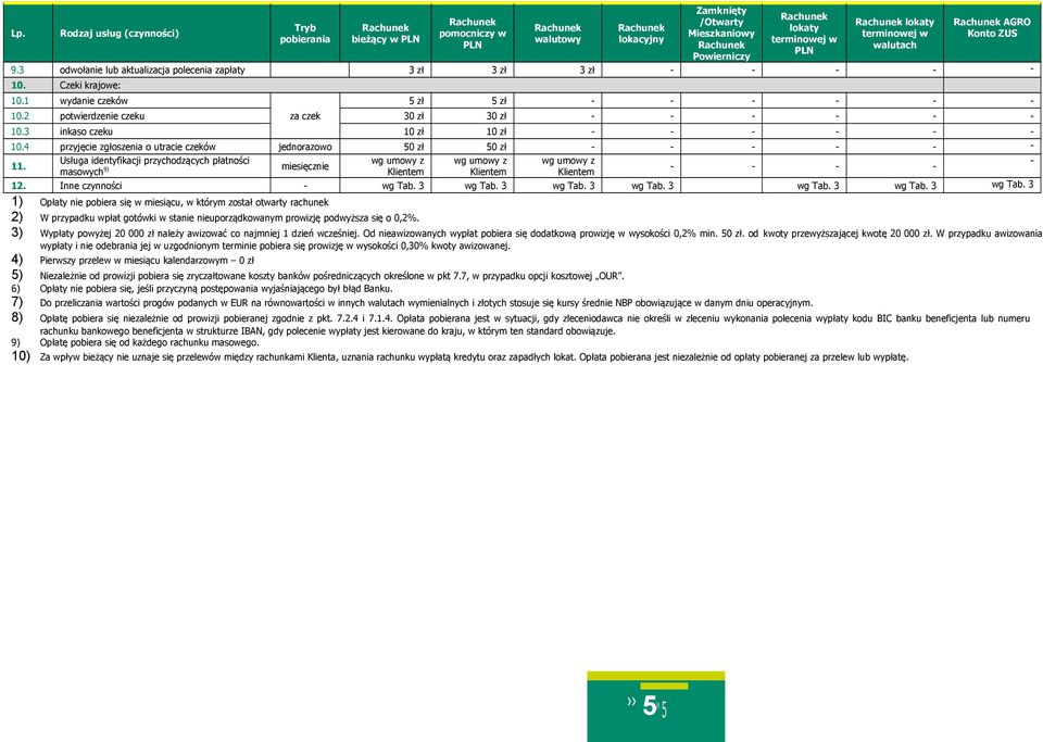 Usługa identyfikacji przychodzących płatności masowych 9) 12. Inne czynności wg Tab. 3 wg Tab.