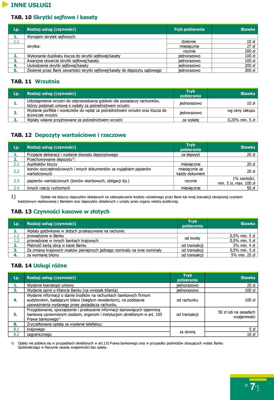 Złożenie przez Bank zawartości skrytki sejfowej/kasety do depozytu sądowego jednorazowo 300 zł TAB. 11 Wrzutnia 1.