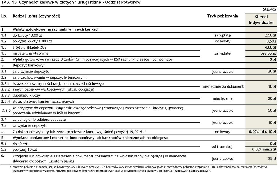 3.2 innych papierów wartościowych (akcji, obligacji) 3.3.3 duplikatu kluczy 3.3.4 złota, platyny, kamieni szlachetnych 3.3.5 3.3 3.4 4.