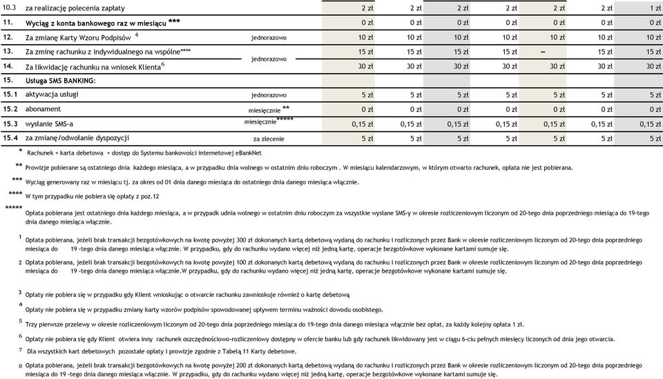 1 aktywacja usługi 5 zł 5 zł 5 zł 5 zł 5 zł 5 zł 5 zł 15.2 abonament miesięcznie ** 15.3 wysłanie SMS-a miesięcznie***** 0,15 zł 0,15 zł 0,15 zł 0,15 zł 0,15 zł 0,15 zł 0,15 zł 15.