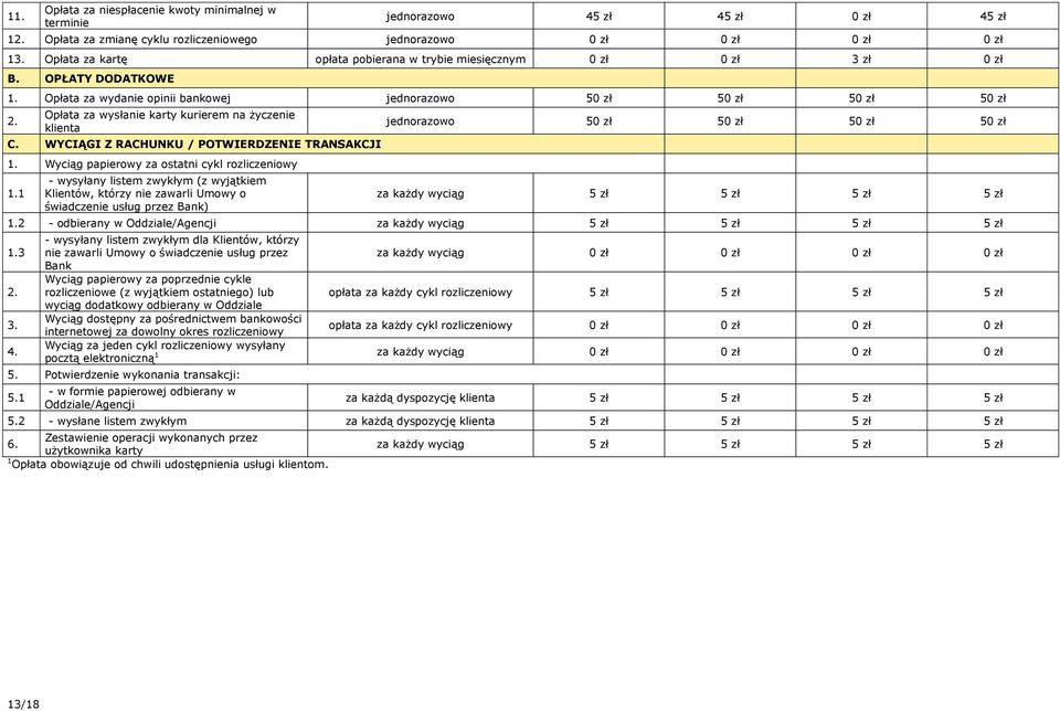 Opłata za wydanie opinii bankowej 50 zł 50 zł 50 zł 50 zł Opłata za wysłanie karty kurierem na życzenie klienta C. WYCIĄGI Z RACHUNKU / POTWIERDZENIE TRANSAKCJI 1.