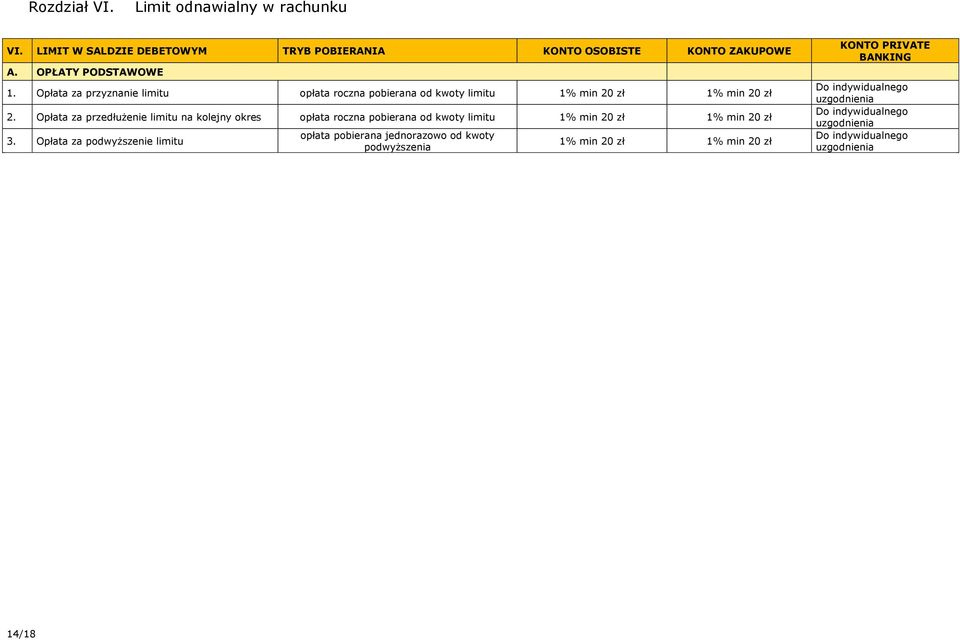 opłata roczna pobierana od kwoty limitu 1% min 20 zł 1% min 20 zł 3.