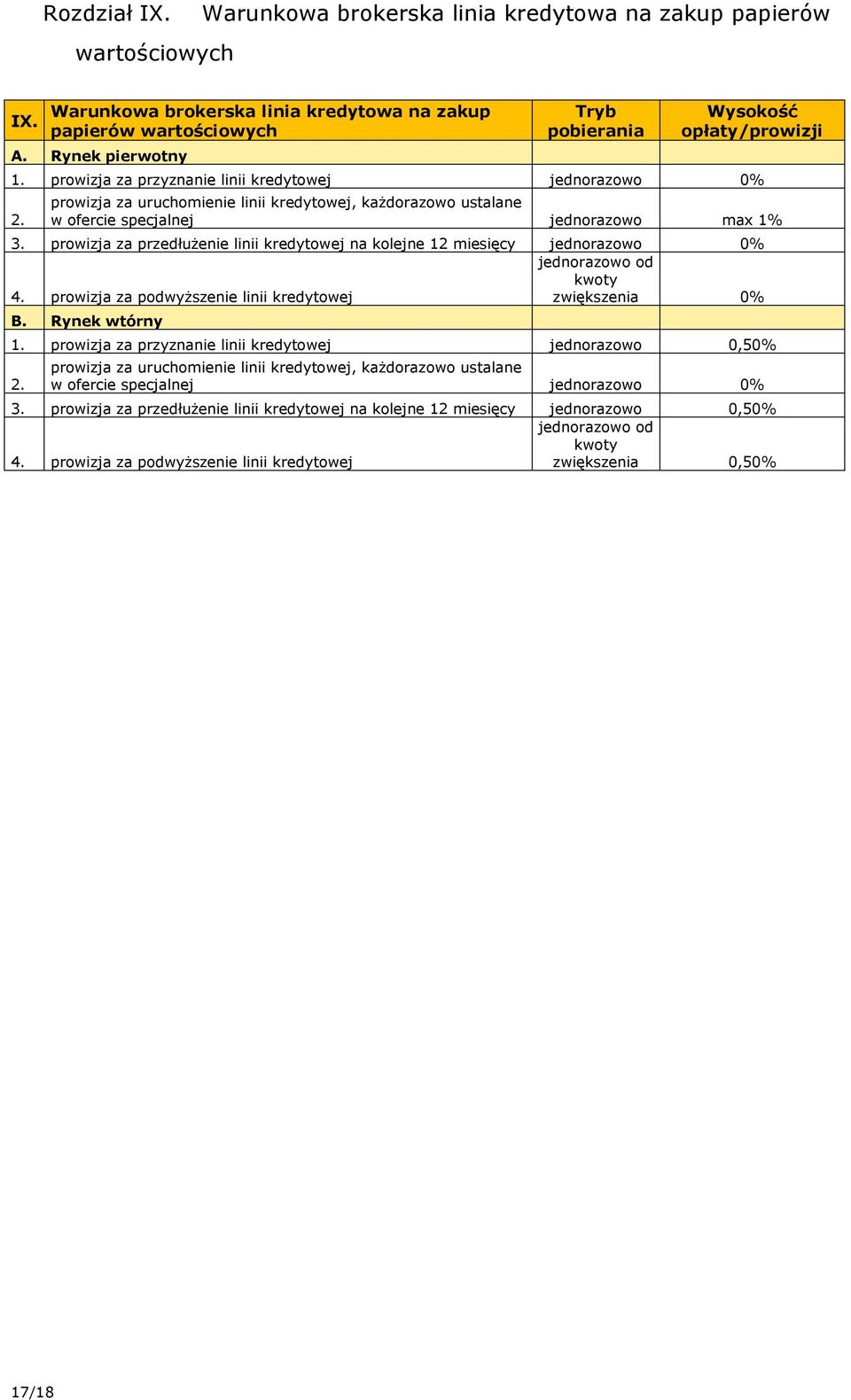 prowizja za przedłużenie linii kredytowej na kolejne 12 miesięcy 0% 4. prowizja za podwyższenie linii kredytowej od kwoty zwiększenia 0% B. Rynek wtórny 1.