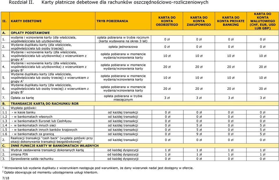 właściciela, współwłaściciela lub użytkownika) z wizerunkiem z grupy A 1 Wydanie i wznowienie karty (dla właściciela, współwłaściciela lub użytkownika) z wizerunkiem z grupy B 1 Wydanie duplikatu