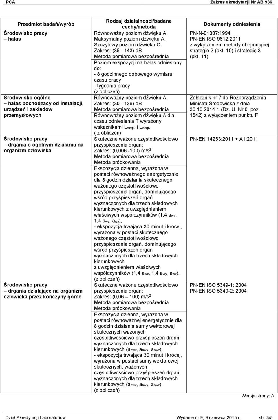 (30-136) db Równoważny poziom dźwięku A dla czasu odniesienia T wyrażony wskaźnikami LAeqD i LAeqN ( z obliczeń) Skuteczne ważone częstotliwościowo przyspieszenia drgań; Zakres: (0,006-100) m/s 2