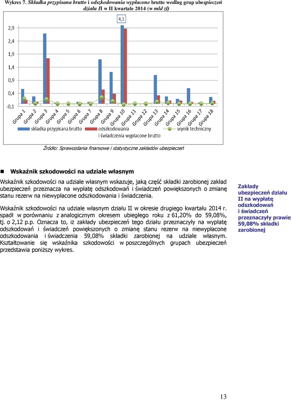 własnym wskazuje, jaką część składki zarobionej zakład ubezpieczeń przeznacza na wypłatę odszkodowań i świadczeń powiększonych o zmianę stanu rezerw na niewypłacone odszkodowania i świadczenia.