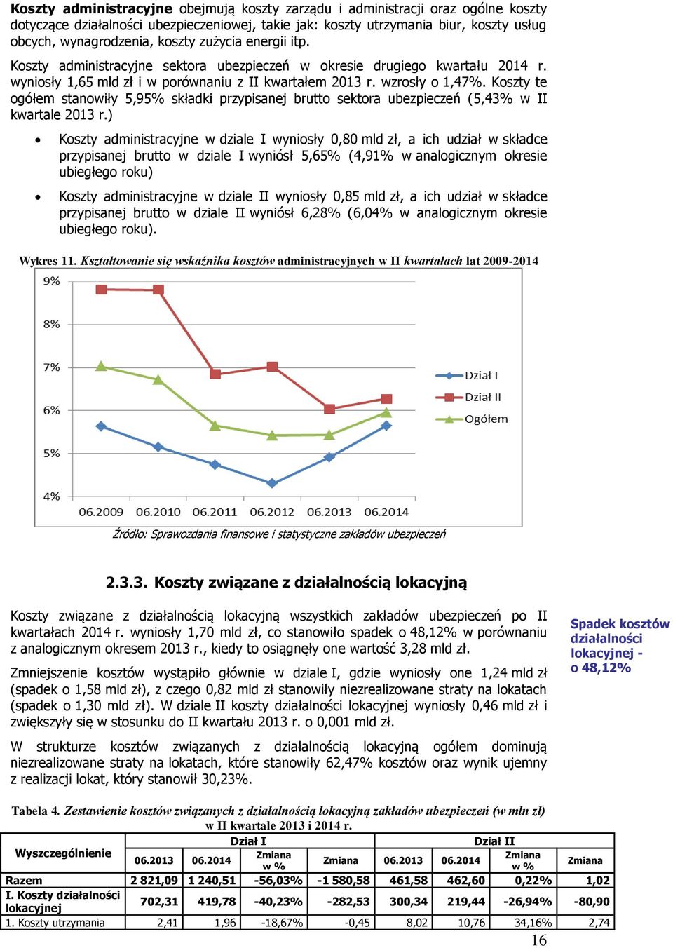 Koszty te ogółem stanowiły 5,95% składki przypisanej brutto sektora ubezpieczeń (5,43% w II kwartale 2013 r.