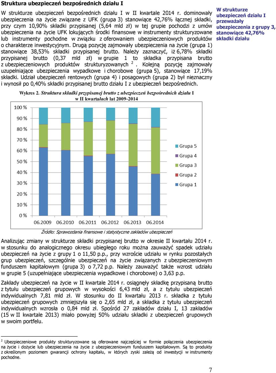 UFK lokujących środki finansowe w instrumenty strukturyzowane lub instrumenty pochodne w związku z oferowaniem ubezpieczeniowych produktów o charakterze inwestycyjnym.