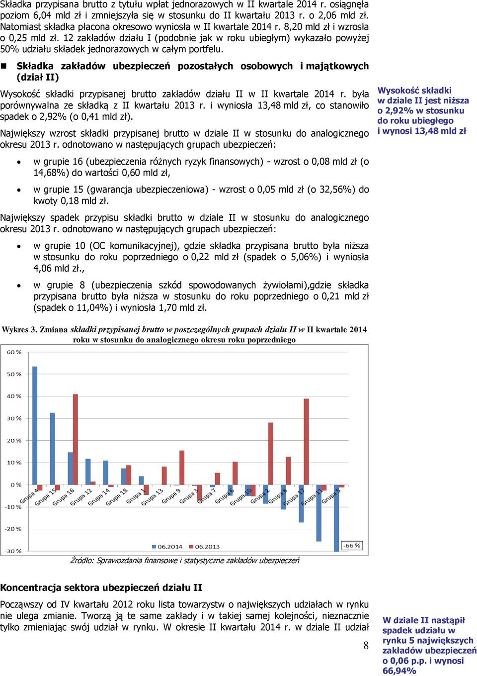 12 zakładów działu I (podobnie jak w roku ubiegłym) wykazało powyżej 50% udziału składek jednorazowych w całym portfelu.