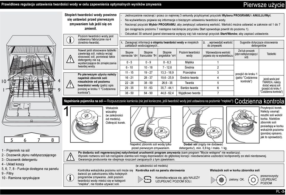 zmienił. 1 Poziom twardości wody jest ustawiony fabrycznie na 4 (średnio-twarda).