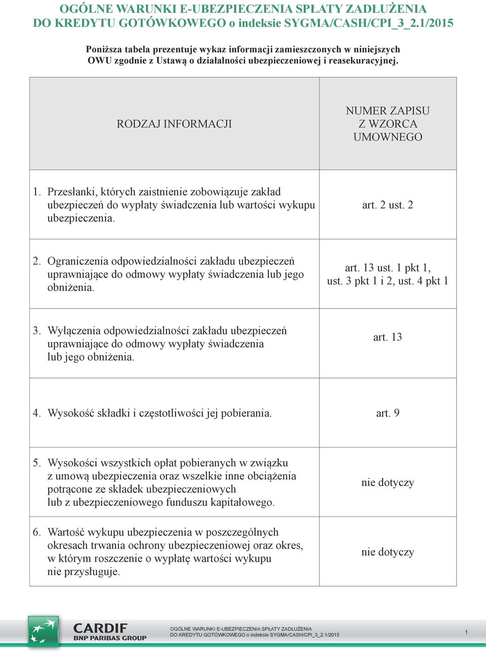 Ograniczenia odpowiedzialności zakładu ubezpieczeń uprawniające do odmowy wypłaty świadczenia lub jego obniżenia. art. 13 ust. 1 pkt 1, ust. 3 pkt 1 i 2, ust. 4 pkt 1 3.