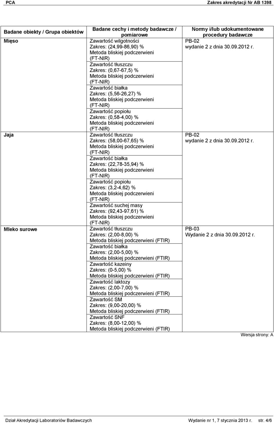 (92,43-97,61) % Zawartość tłuszczu Zakres: (2,00-8,00) % (FTIR) Zakres: (2,00-5,00) % (FTIR) Zawartość kazeiny Zakres: (0-5,00) % (FTIR) Zawartość laktozy Zakres: (2,00-7,00) % (FTIR) Zawartość SM