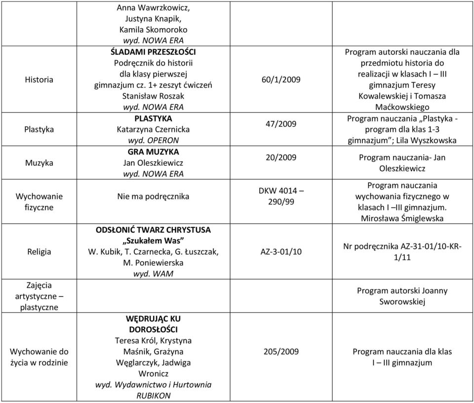 OPERON GRA MUZYKA Jan Oleszkiewicz Nie ma podręcznika ODSŁONIĆ TWARZ CHRYSTUSA Szukałem Was W. Kubik, T. Czarnecka, G. Łuszczak, M. Poniewierska wyd.