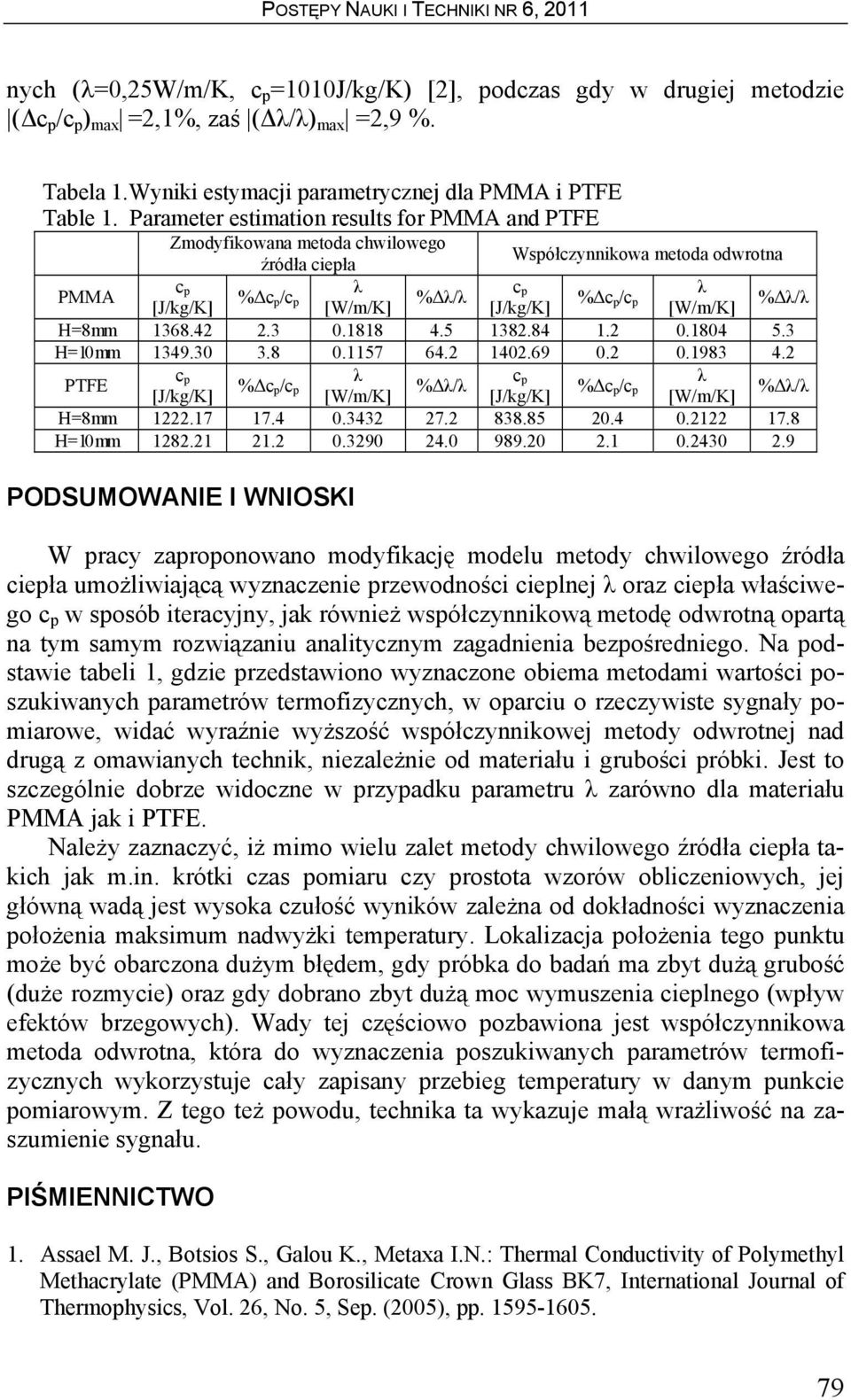 3 H = 0 mm 349.30 3.8 0.57 64.2 402.69 0.2 0.983 4.2 PTFE c p c %Δ/ p %Δ/ H = 8 mm 222.7 7.4 0.3432 27.2 838.85 20.4 0.222 7.8 H = 0 mm 282.2 2.2 0.3290 24.0 989.20 2. 0.2430 2.