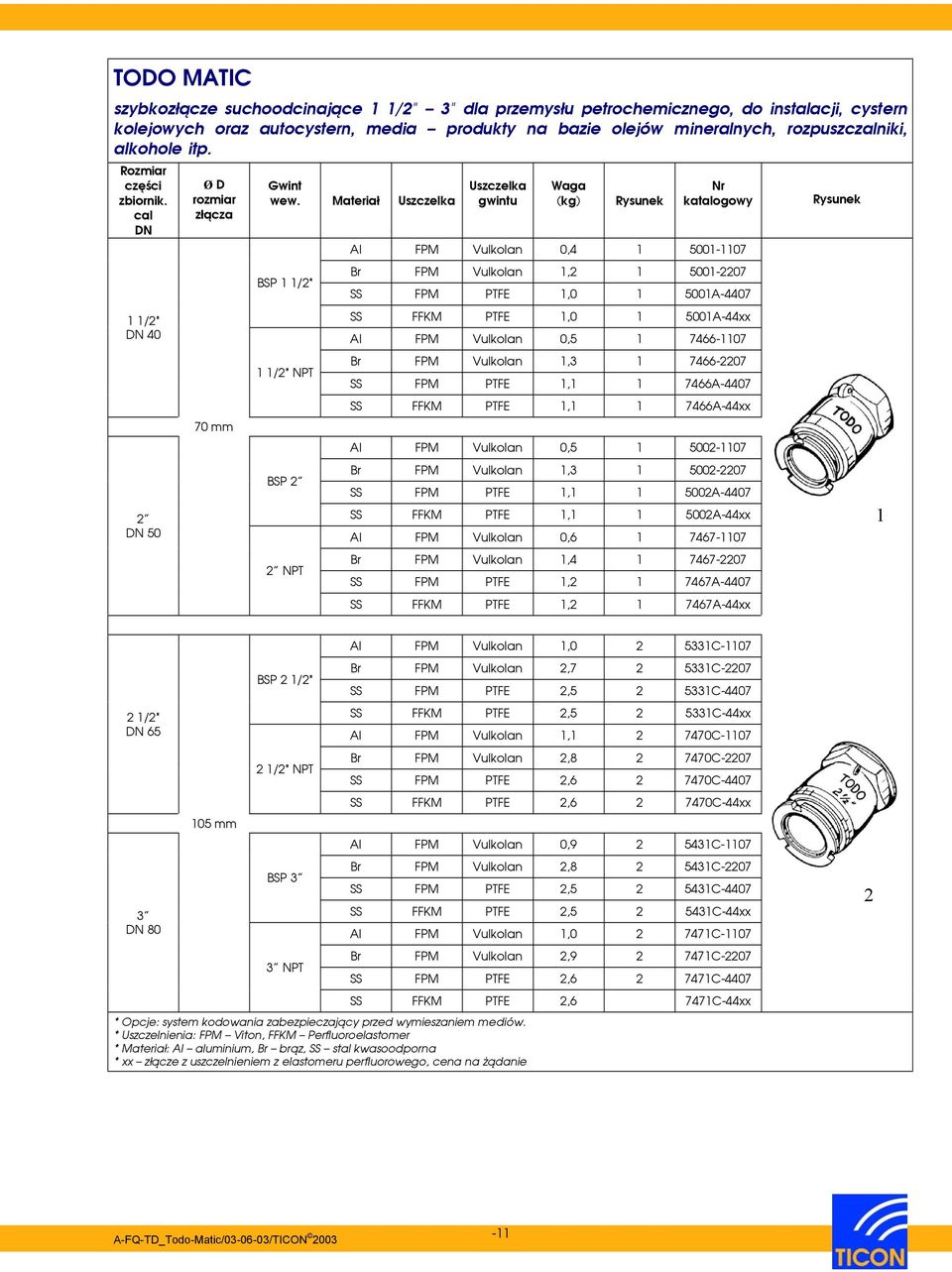 Materiał Uszczelka BSP 1 1/2" 1 1/2" NPT BSP 2 2 NPT Uszczelka gwintu Waga (kg) Nr katalogowy Al FPM Vulkolan 0,4 1 5001-1107 Br FPM Vulkolan 1,2 1 5001-2207 SS FPM PTFE 1,0 1 5001A-4407 SS FFKM PTFE