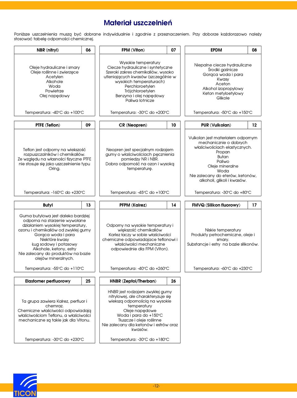 Szeroki zakres chemikaliów, wysoko utleniających kwasów (szczególnie w wysokich temperaturach) Perchloroetylen Trójchloroetylen Benzyna i olej napędowy Paliwa lotnicze Niepalne ciecze hydrauliczne