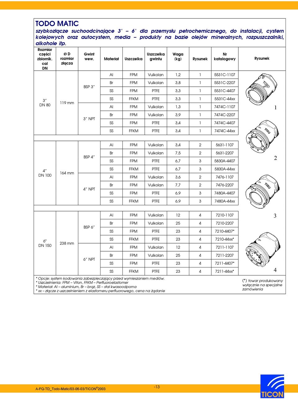 Materiał Uszczelka Uszczelka gwintu Waga (kg) Nr katalogowy Al FPM Vulkolan 1,2 1 5531C-1107 BSP 3 Br FPM Vulkolan 3,8 1 5531C-2207 SS FPM PTFE 3,3 1 5531C-4407 3 DN 80 119 mm SS FFKM PTFE 3,3 1
