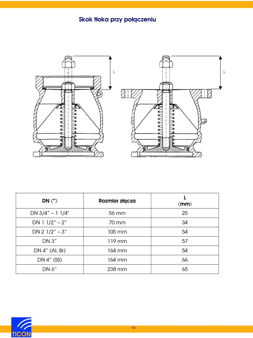 mm 34 DN 2 1/2 3 105 mm 54 DN 3 119 mm 57 DN 4