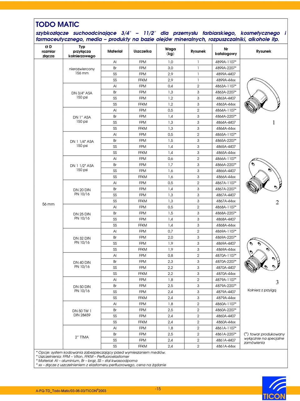 DIN PN 10/16 DN 40 DIN PN 10/16 DN 50 DIN PN 10/16 DN 50 TW 1 DIN 28459 2 TTMA Materiał Uszczelka * Opcje: system kodowania zabezpieczający przed wymieszaniem mediów.